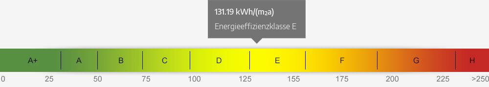 Energieausweis Skala 131.19 kWh/(m²a)